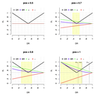 Approximating rationality under incomplete information: Adaptive inferences for missing cue values based on cue-discrimination