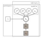 Children's application of decision strategies in a compensatory environment