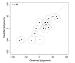 Probabilistic coherence measures: A psychological study of coherence assessment