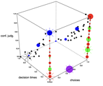 Diagnostic task selection for strategy classification in judgment and decision making: Theory, validation, and implementation in R