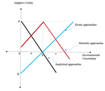 Eristic reasoning: Adaptation to extreme uncertainty