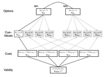 A new and unique prediction for cue-search in a parallel-constraint satisfaction network model: The attraction search effect