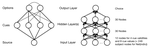 Using machine learning to evaluate and enhance models of probabilistic inference