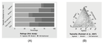 Perceived biological and social characteristics of a representative set of German first names