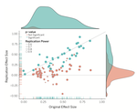 Estimating the reproducibility of psychological science