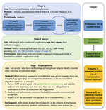 The process of replication target selection in psychology: what to consider?