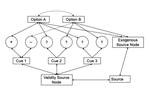 Salience effects in information acquisition: No evidence for a top-down coherence influence