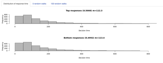 Random-walk model