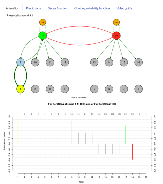 Sequential-iCodes