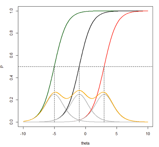 Folien Item Response Theory / Rasch Modellierung