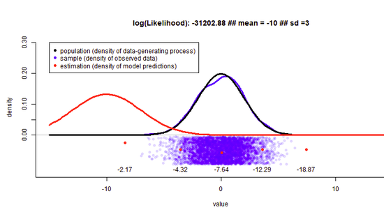 Slides Cognitive Modelling