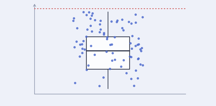 Sketch of a boxplot of significant p-values with the .05 line